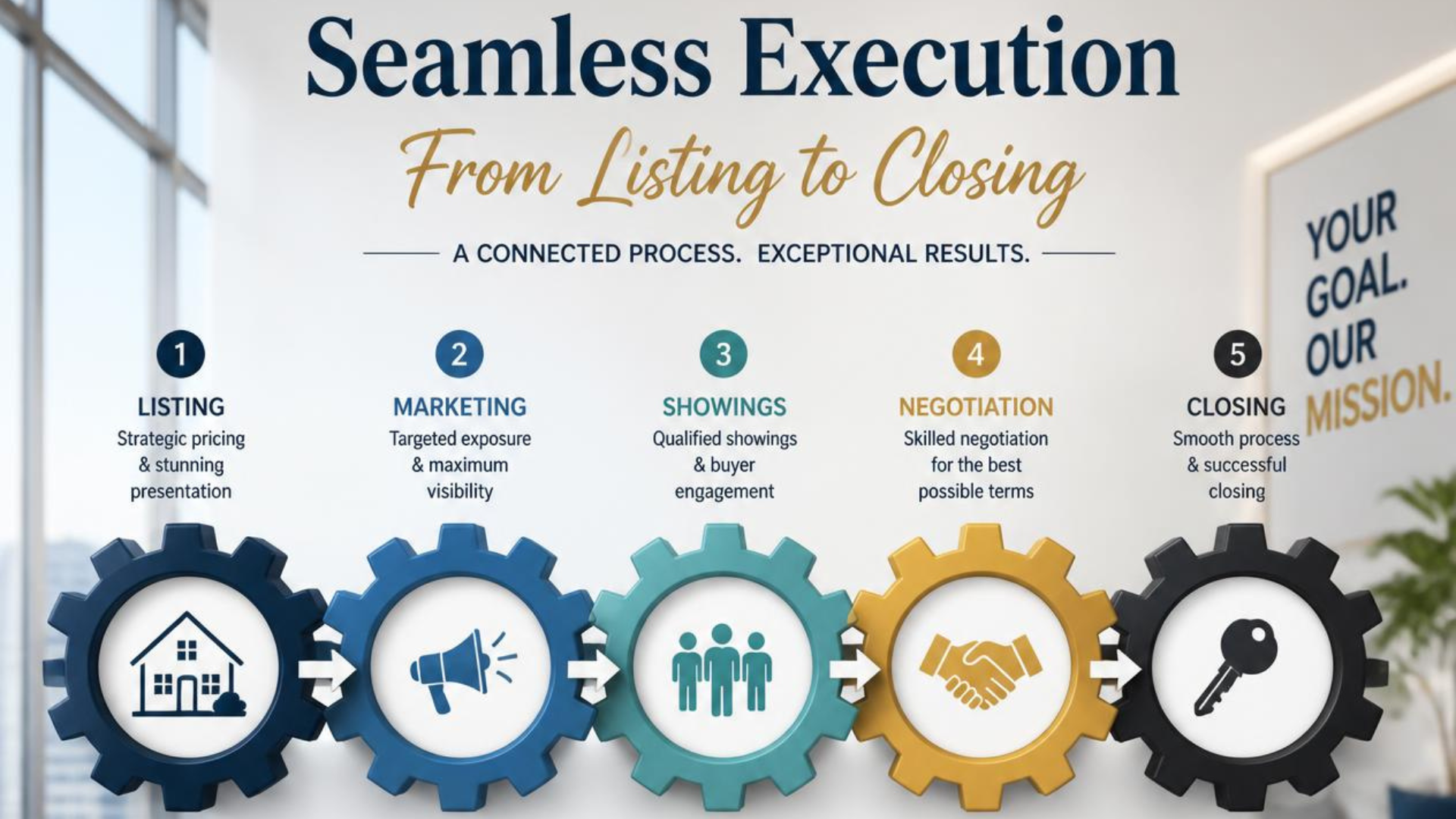 Seamless Execution from Listing to Closing: Eliminating Surprises on the Path to Sold